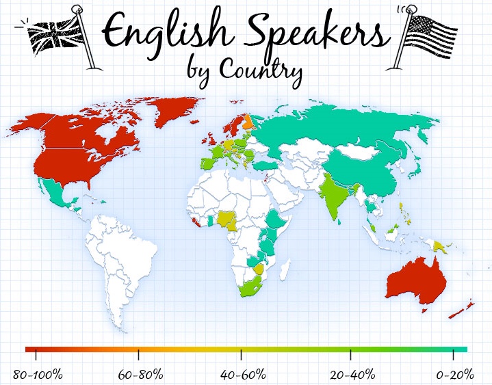 english by country | tim@cole.de